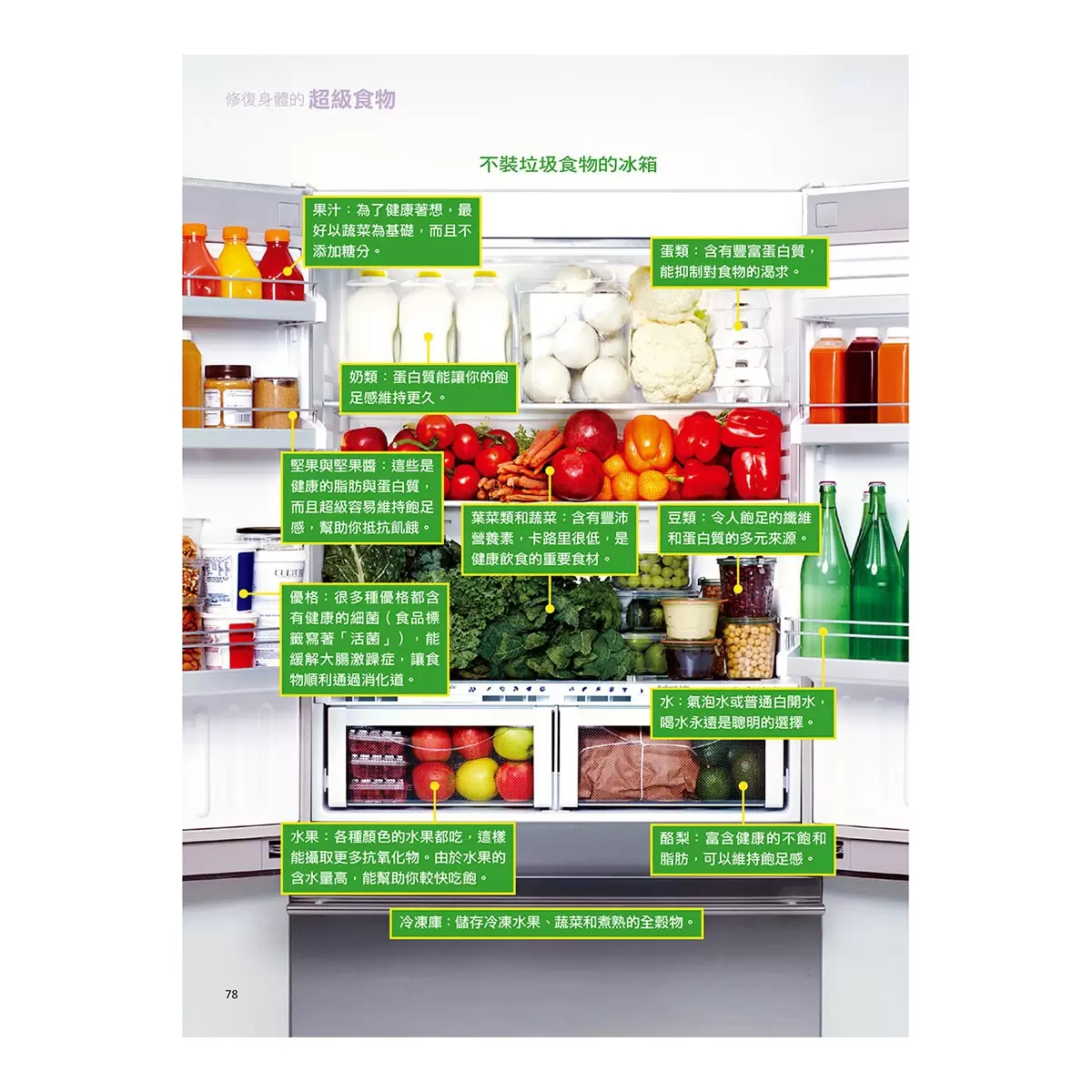修復身體的超級食物：全美知名醫學博士、健康權威教你，吃什麼可以不藥而癒，修復失衡的身體。