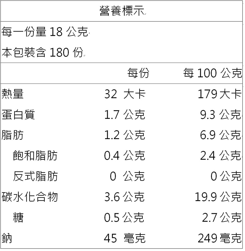 華師父 冷凍豬肉水餃本包裝共含2包，每包90顆，每顆18公克，共180顆，使用國產豬肉，吃起來Q彈，份量實在，搭配沾醬風味更佳 。