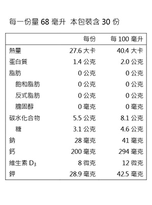 天地合補龜鹿雙寶飲由內而外調節生理機能，葡萄糖胺添加珍貴的龜鹿雙寶，強健行動功效；加上第二型膠原蛋白與含軟骨素的鯊魚軟骨，補充靈活關鍵。