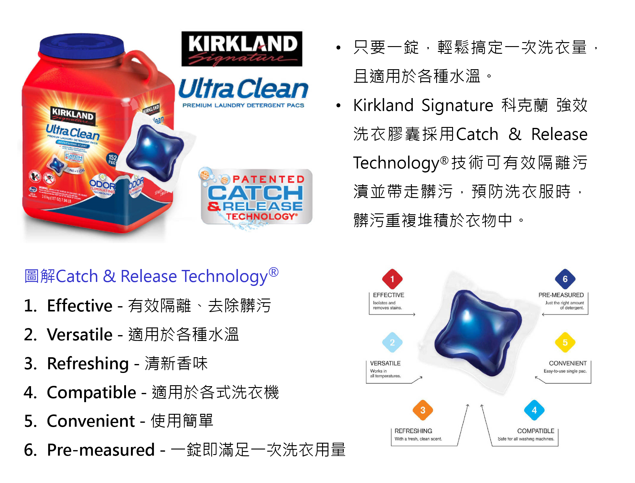 Kirkland Signature 科克蘭 強效洗衣膠囊 152顆，方便使用，可溶於冷水中，滾筒及上開式洗衣機皆適用，只要一顆就能搞定一次洗衣量。