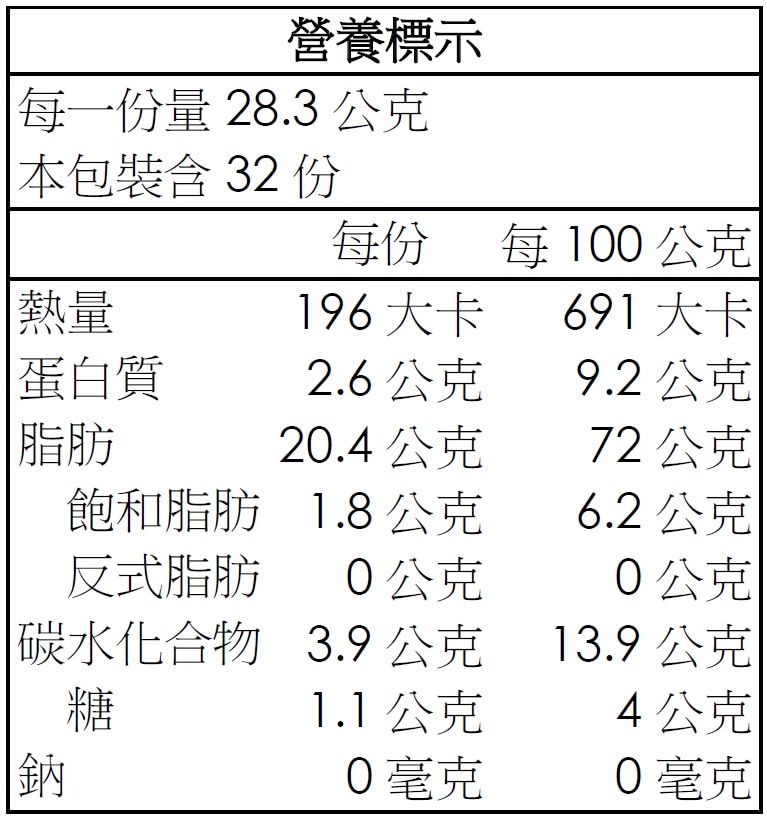 Kirkland Signature 科克蘭精選胡桃908公克，可直接食用，圖片為產品營養標示。