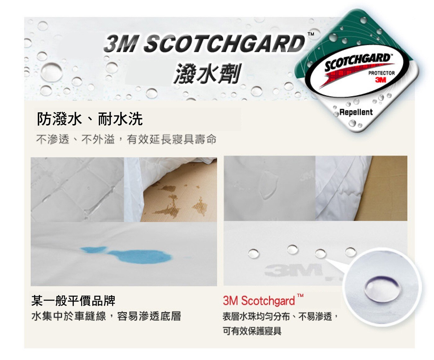 3M 平單式雙人加大保潔墊防螨寢具，防潑水潑油、易去汙、耐水洗，經過多次洗滌，仍可有效發揮作用，不滲透、不外溢，有效延長寢具壽命。