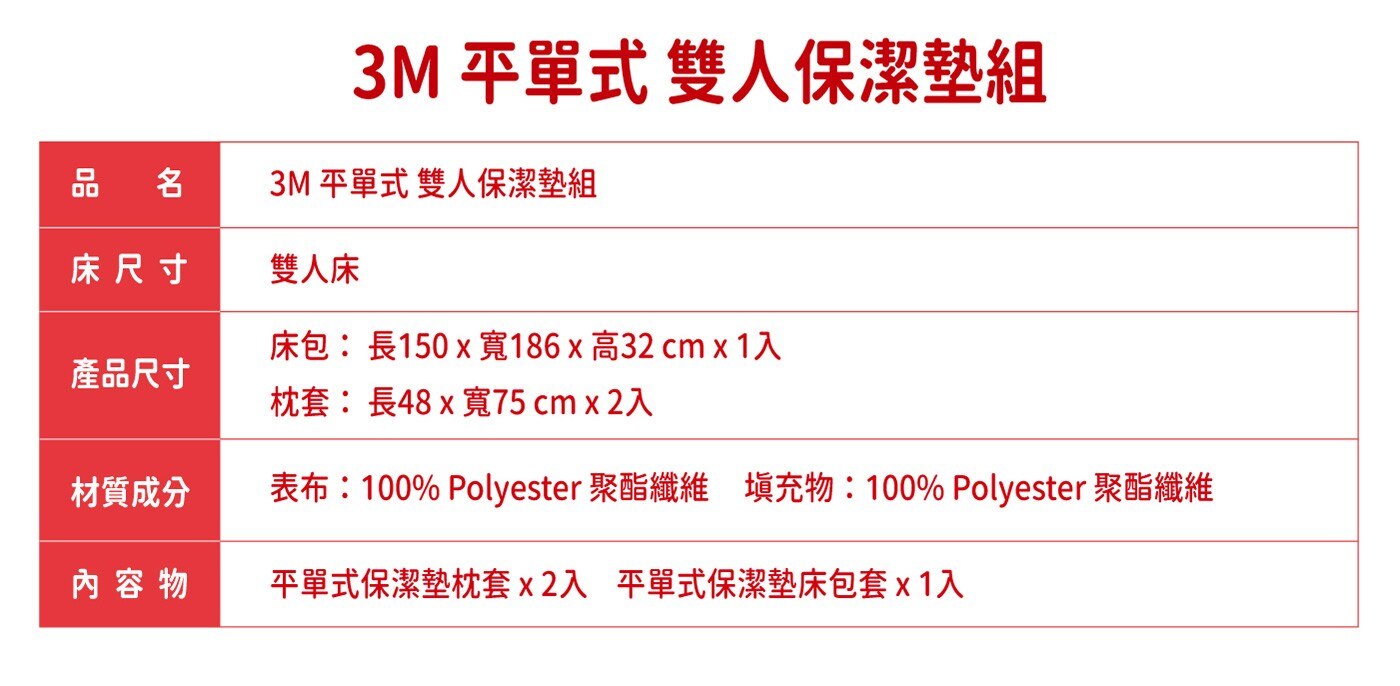 3M 平單式雙人保潔墊防螨寢具，防潑水潑油、易去汙、耐水洗，經過多次洗滌，仍可有效發揮作用，不滲透、不外溢，有效延長寢具壽命。