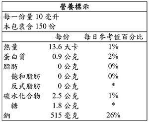 萬家香 大吟釀甘露醬油 1500毫升，營養標示圖。