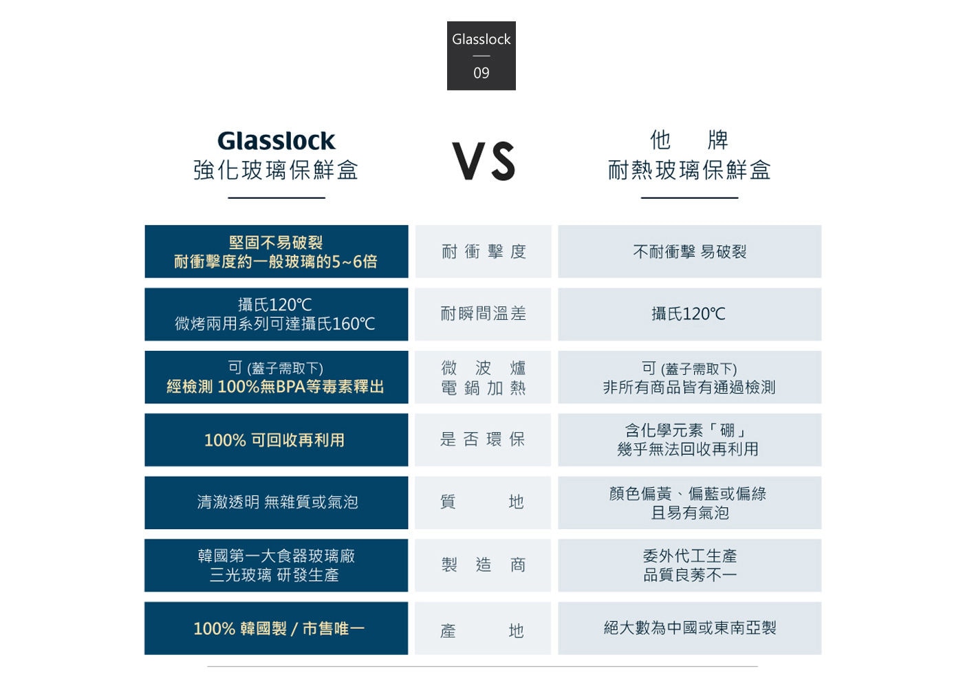 Glasslock 玻璃微波碗含蓋 8件組 100%環保可回收