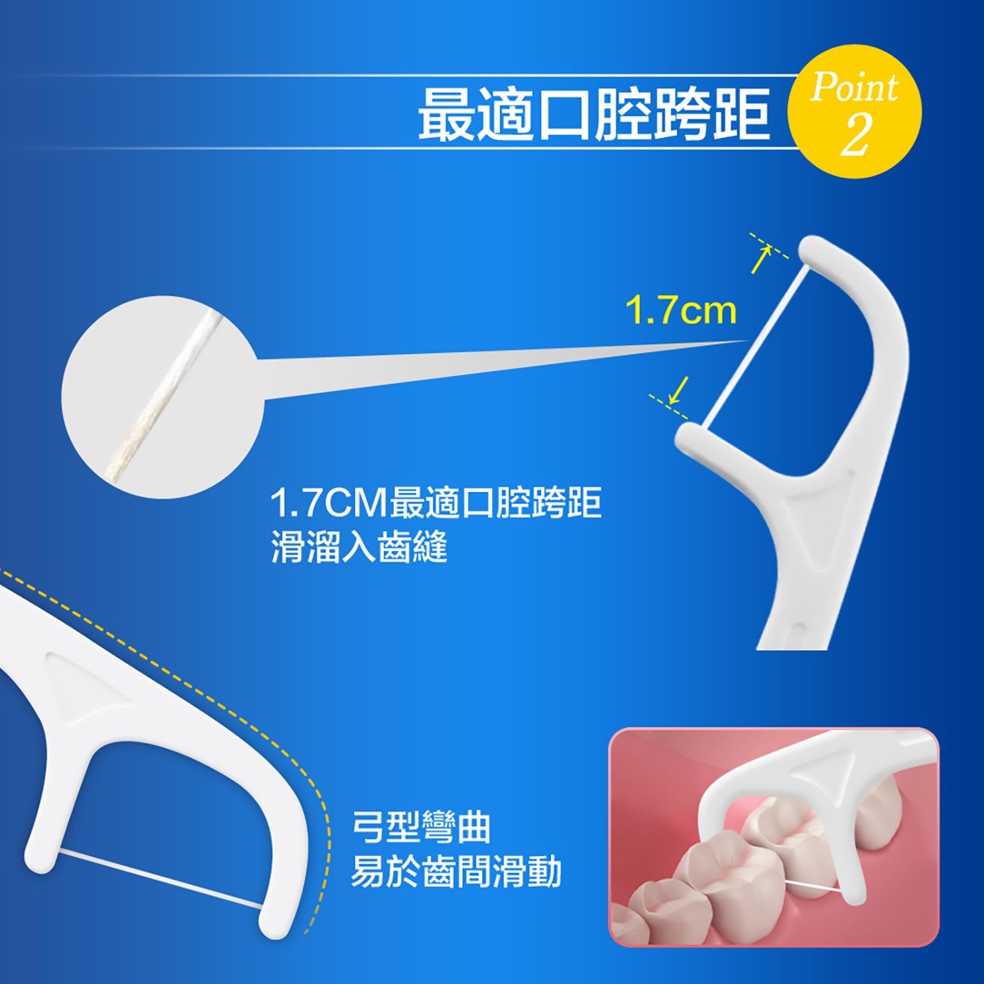 最適口腔跨距 x1.7CM 最適口腔跨距滑溜入齒縫弓型彎曲易於齒間滑動