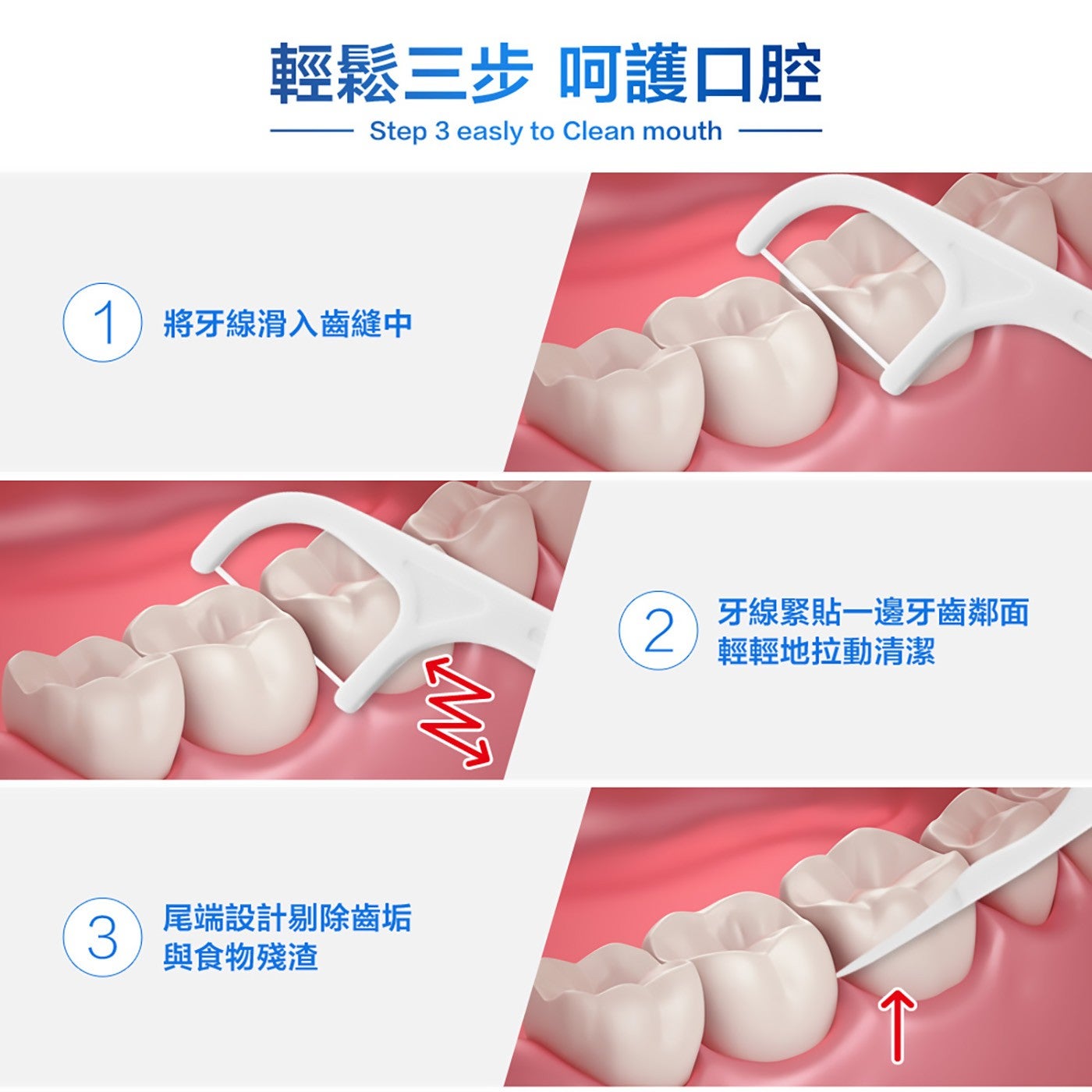 輕鬆 3 步呵護口腔 x1 將牙線滑入齒縫中尾端設計剔除齒垢與食物殘渣牙線緊貼 1 邊牙齒鄰面輕輕地拉動清潔