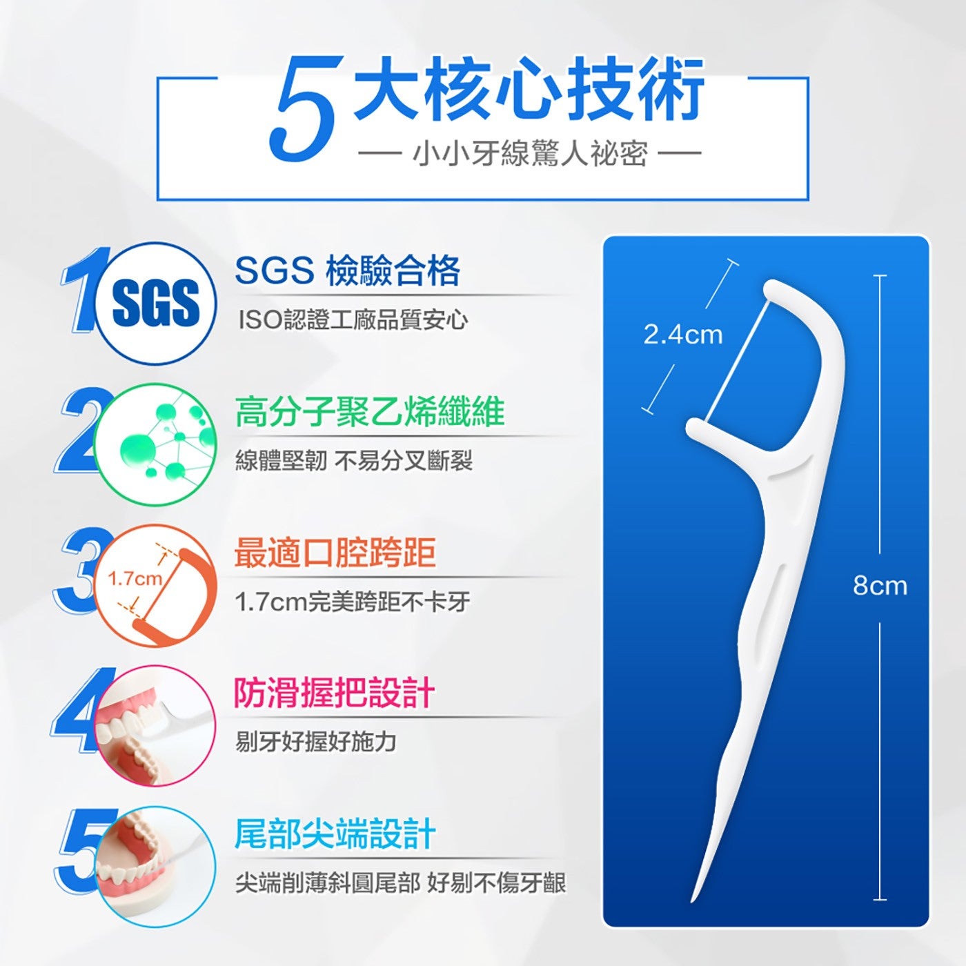 5 大核心技術小小牙線驚人祕密 SGS 檢驗合格 ISO 認證工廠品質安心高分子聚乙烯纖維線體堅韌不易分叉斷裂最適口腔跨距 x1.7cm 完美跨距不卡牙防滑握把設計剔牙好握好施力尾部尖端設計尖端削薄斜圓尾部好剔不傷牙齦