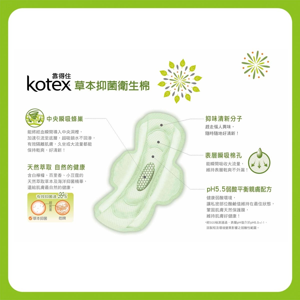 KOTEX 靠得住抑菌抑味日用衛生棉，中央瞬吸蜂巢，天然萃取，自然的健康，抑味清新分子，表層瞬吸棉孔，pH5.5弱酸平衡親膚配方。