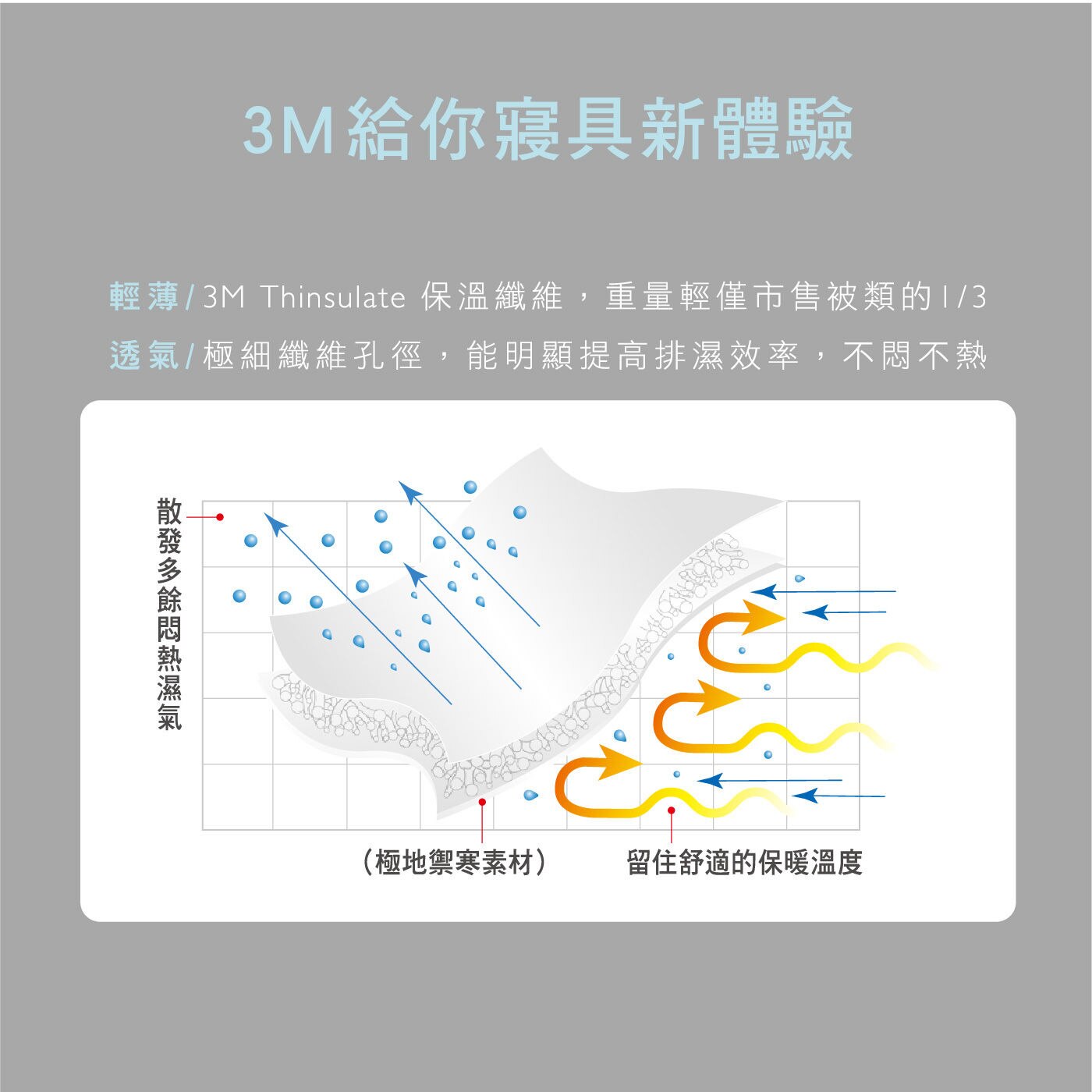 3M 新絲舒眠單人涼透被 輕薄 透氣