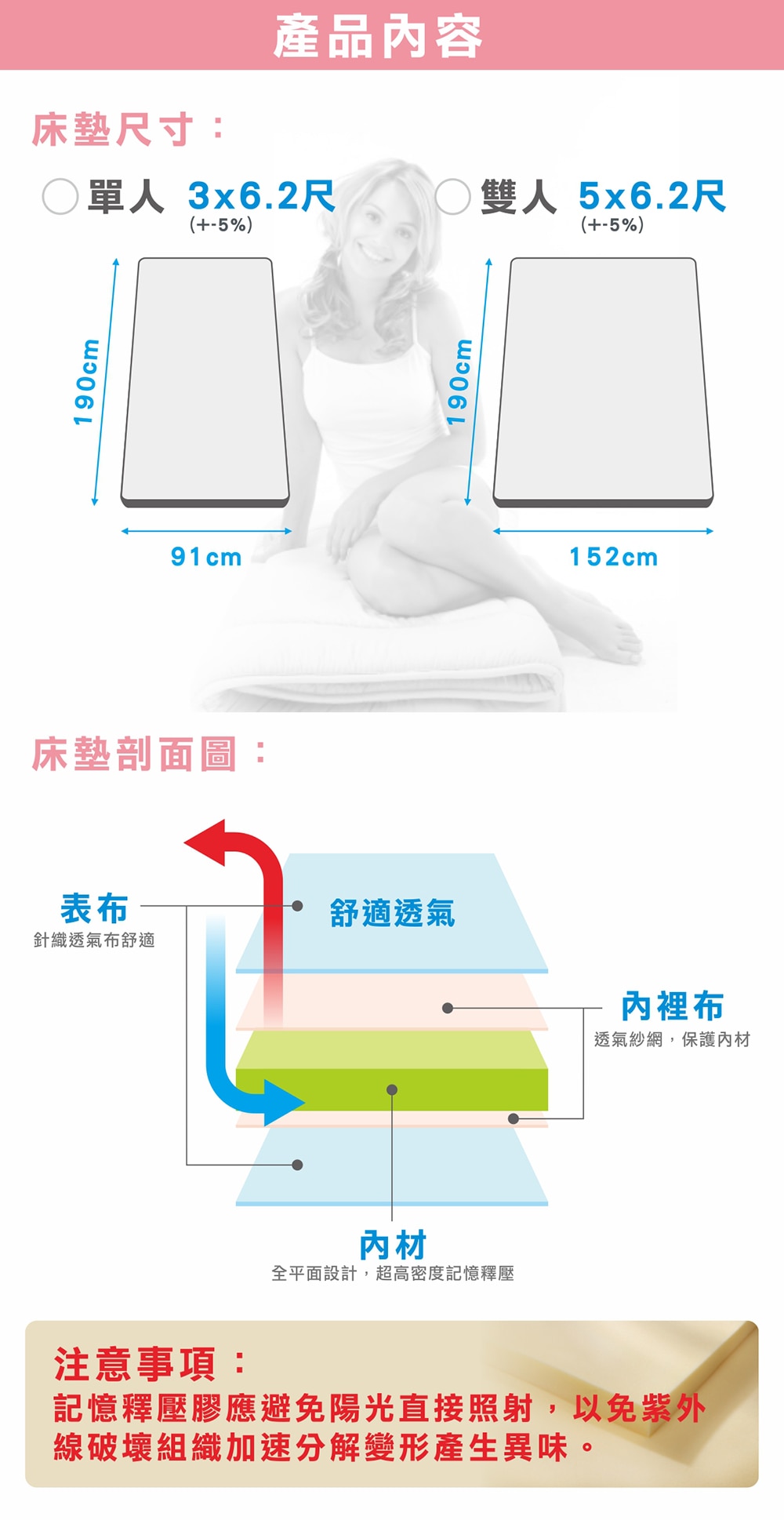 CASA單人記憶釋壓床墊表布舒適透氣,透氣紗網內裡布,可保護內材,為全平面設計,高密度記憶釋壓。