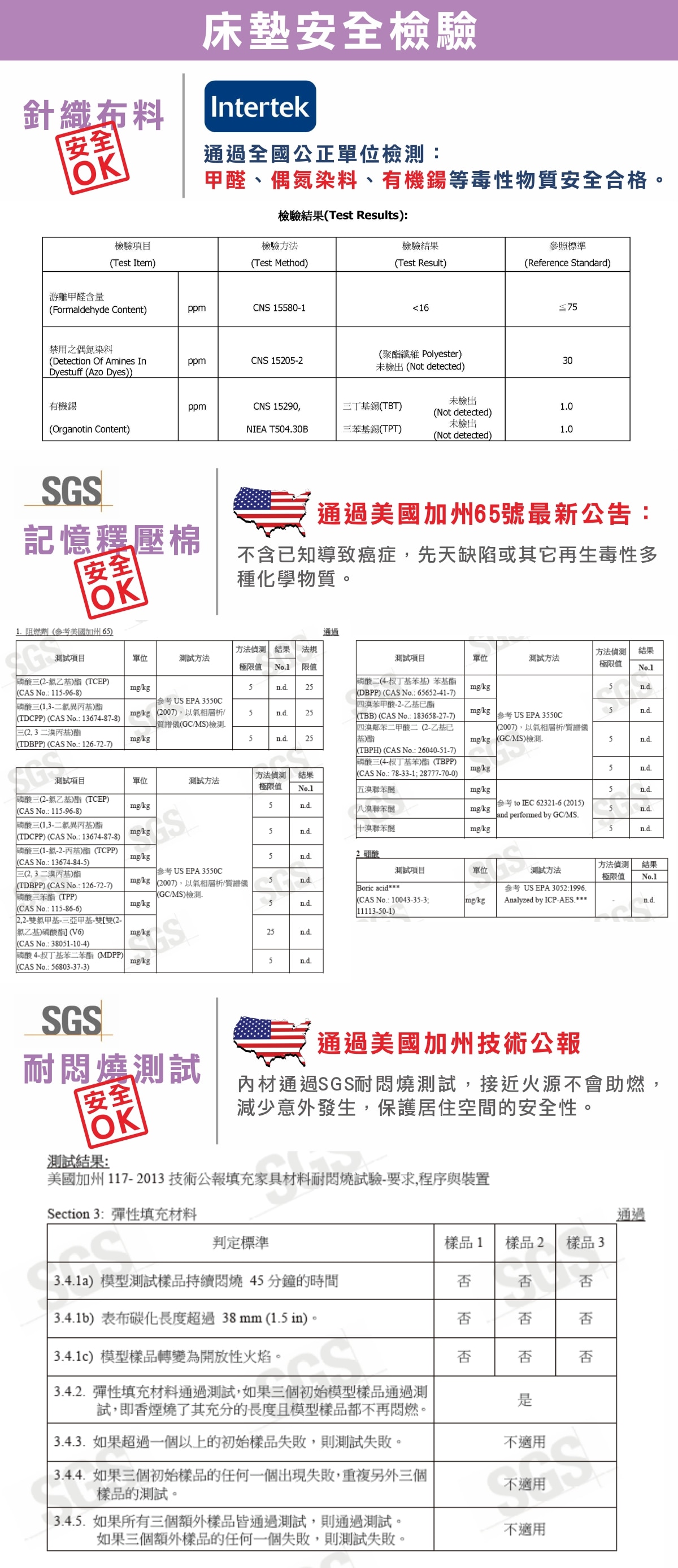 CASA 雙人記憶釋壓床墊 152 x 190 x 5 公分，通過公正單位檢測，不含有毒化學物質。