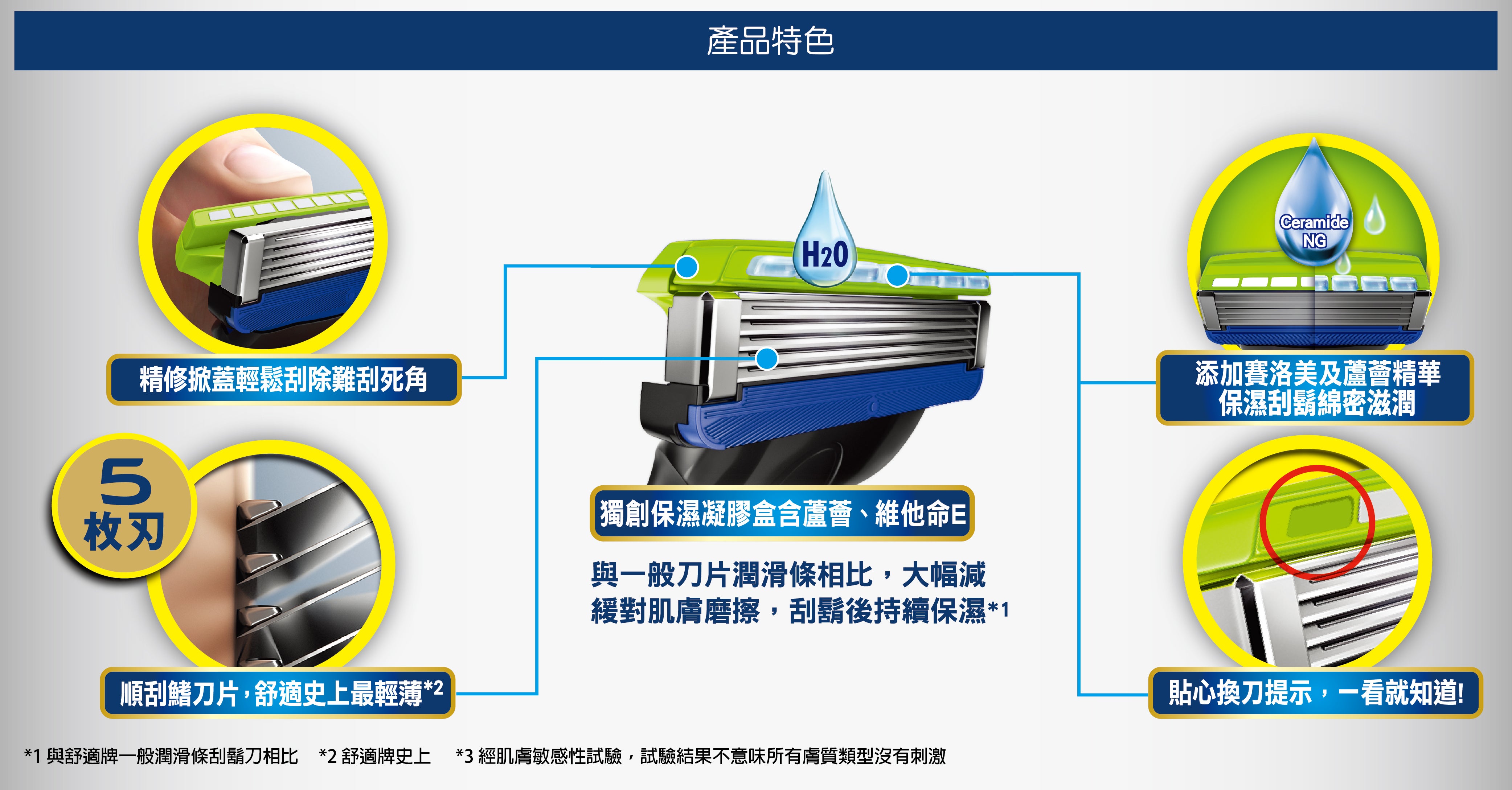 舒適 Hydro水次元5 敏感肌刮鬍刀片 8入/組具有五枚刃、精修掀蓋，並有獨創保濕凝膠和貼心換刀提示。