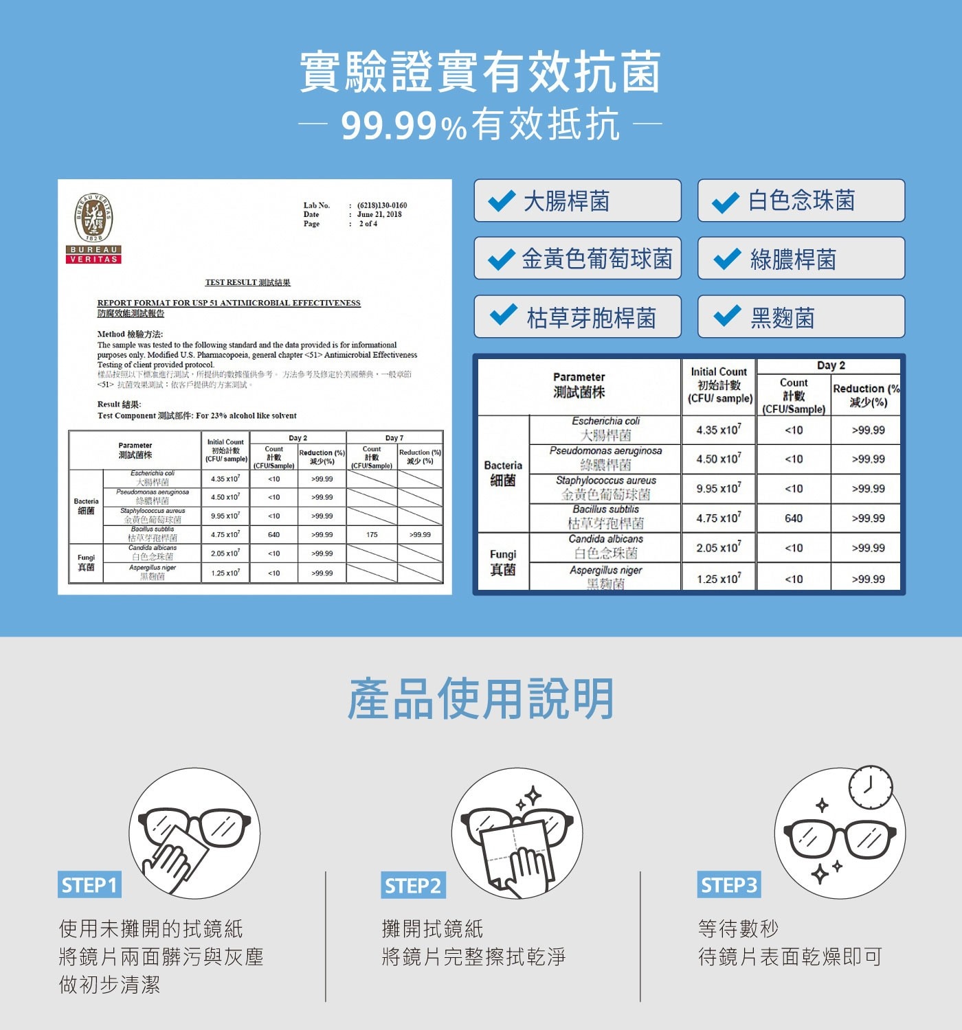 蔡司鏡面擦拭紙高效清潔，有效抗菌，鏡頭/鏡片/螢幕上的污漬/灰塵，無水漬、無殘留清潔一步到位，蔡司專業光學護理產品不傷害光學產品鍍膜，不含任何有害化學物質。