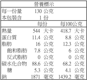 韓國農心黑辛拉麵營養標示如圖，頂級辛拉麵是辛拉麵上市25週年升級版，香濃微辣牛骨湯頭風味更加有層次。