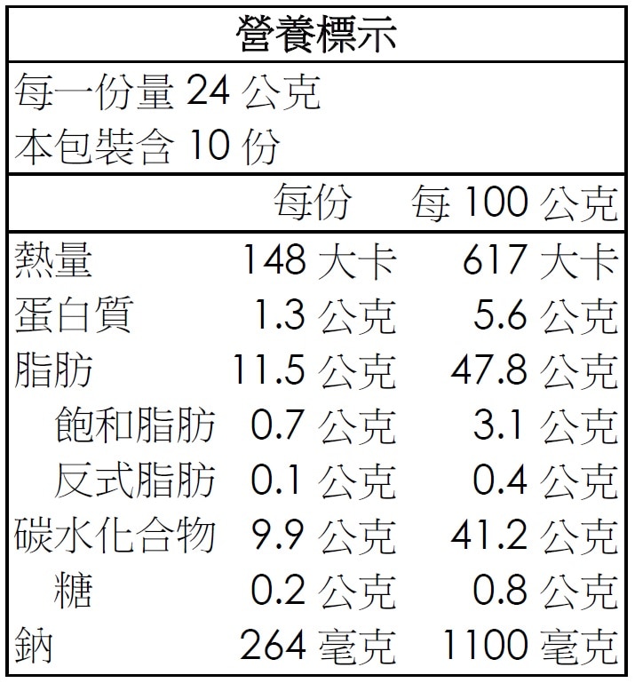 Maruesu 芥末醬油海苔天婦羅 24公克 X 10包，嚴選日本國產小麥，搭配海苔及芥末醬油油炸製成，香脆口感，小包裝方便攜帶，營養標示如圖。