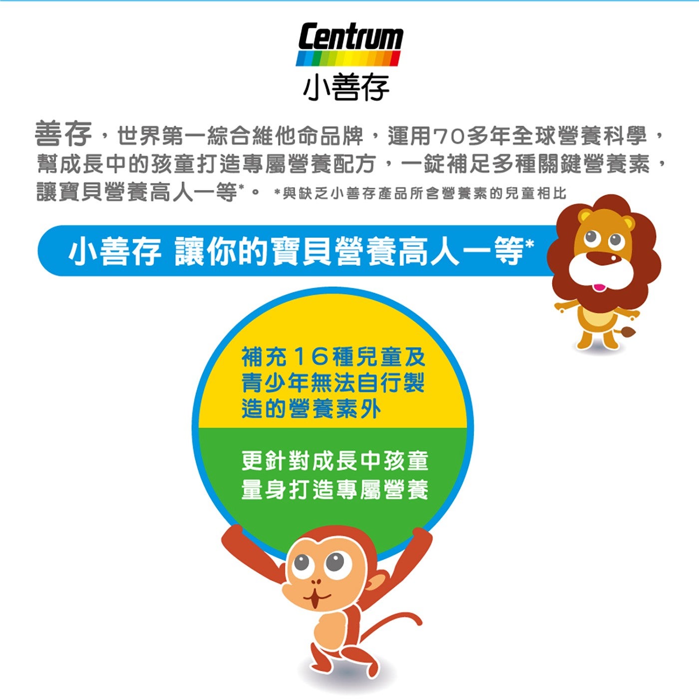 Centrum 小善存 善存,世界第1綜合維他命品牌,運用70多年全球營養科學