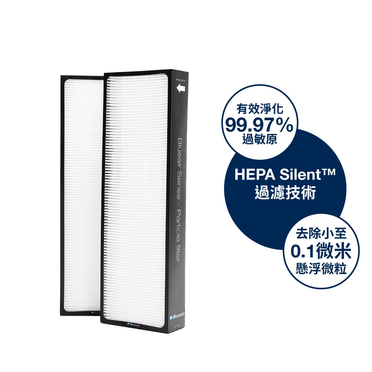Blueair Sense+專用活性碳片濾網能有效淨化過敏原,採用HEPASilent過濾技術能去除0.1微米的懸浮微粒。