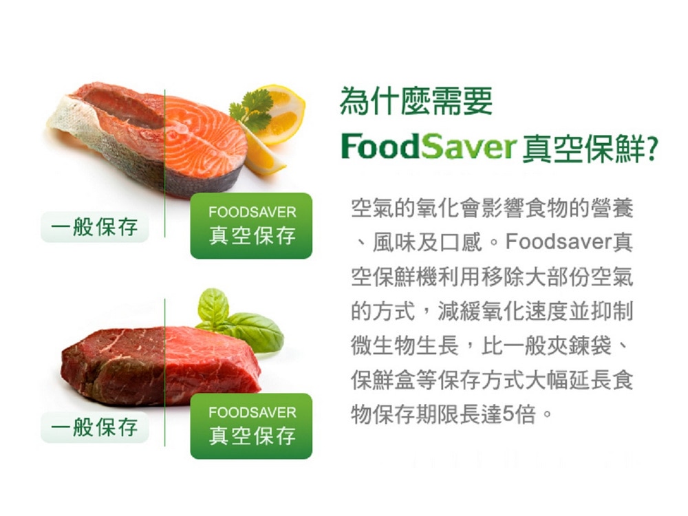 Foodsaver 真空食材分裝卷可移除大部分空氣,減緩氧化速度並抑制維生物生長,比其他品牌食物保存延長5倍。