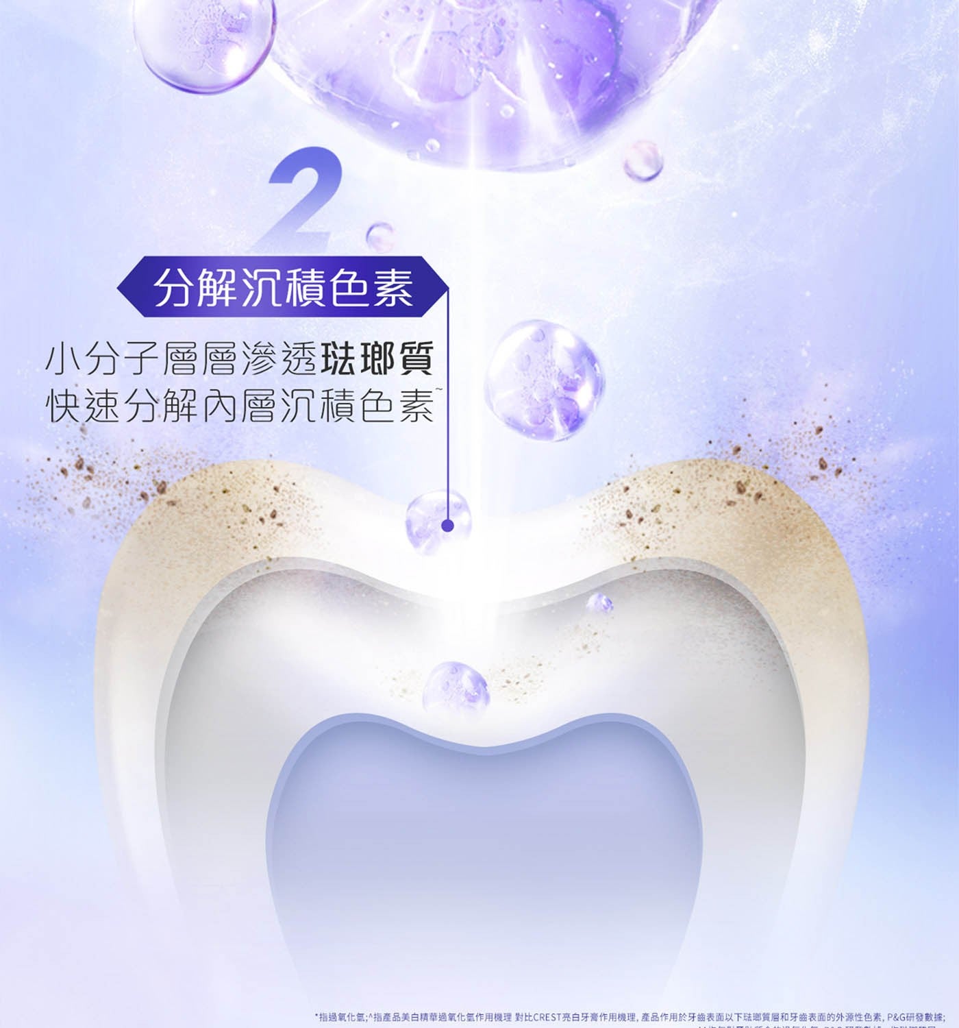 Crest 3D 美白牙貼 溫和型 14 次 X 2 入