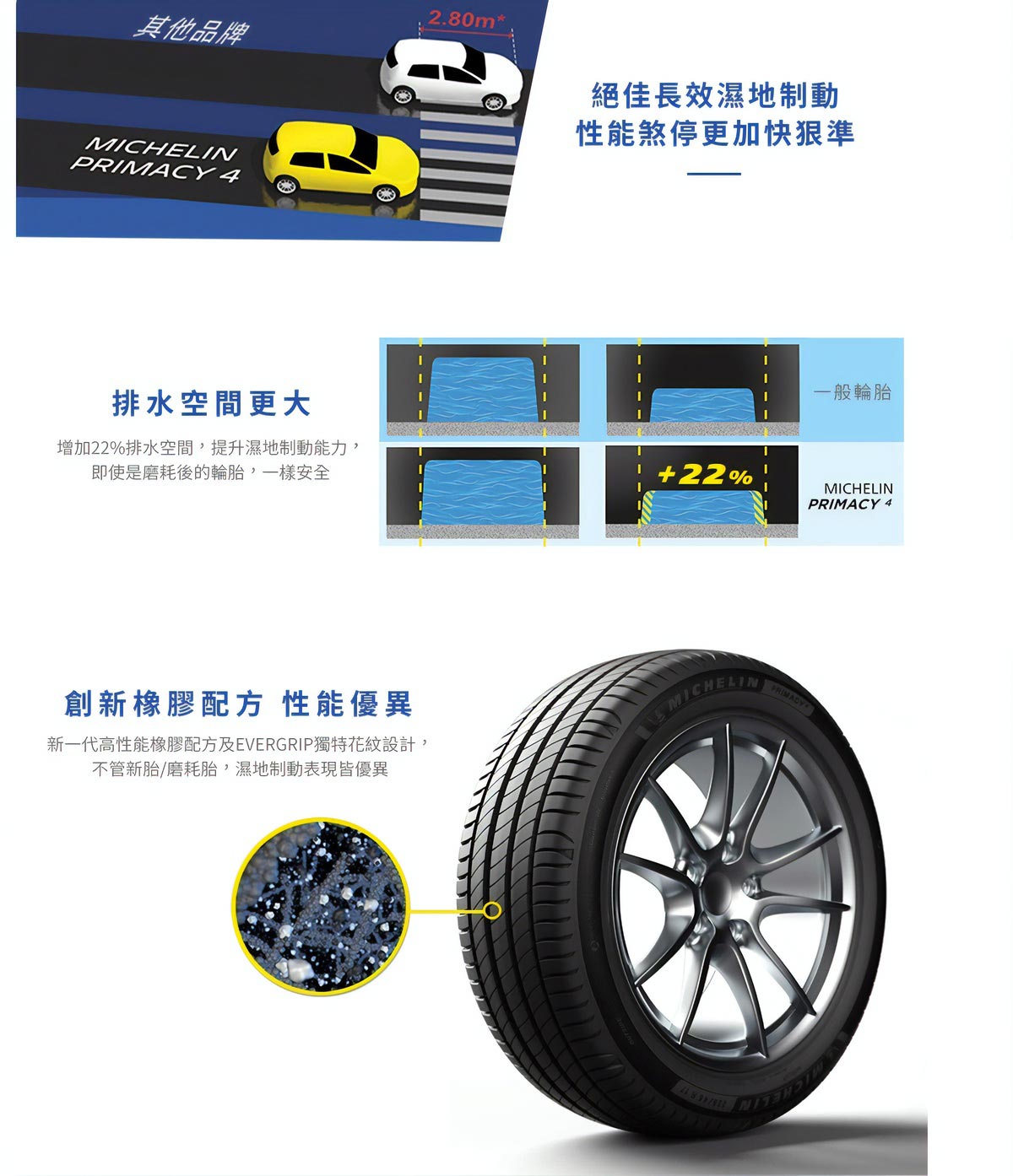 MI 205/65R16 95V PRIMACY4長效濕地制動，創新橡膠配方，性能優異，排水空間更大。