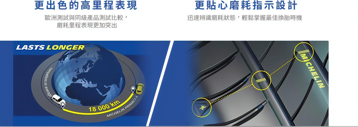 MI 205/65R16 95V PRIMACY4擁有更出色的高里程表現，磨耗里程表現突出與更貼心的磨耗指示設計。