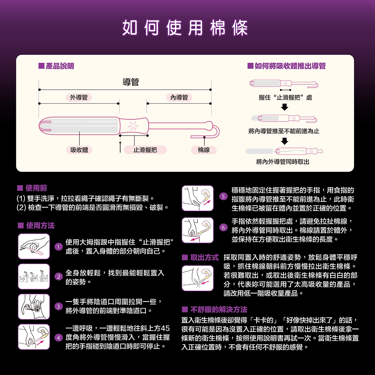 Kotex 導管式衛生棉條 量多型,如何使用棉條,產品說明,如何將吸收體推出導管。