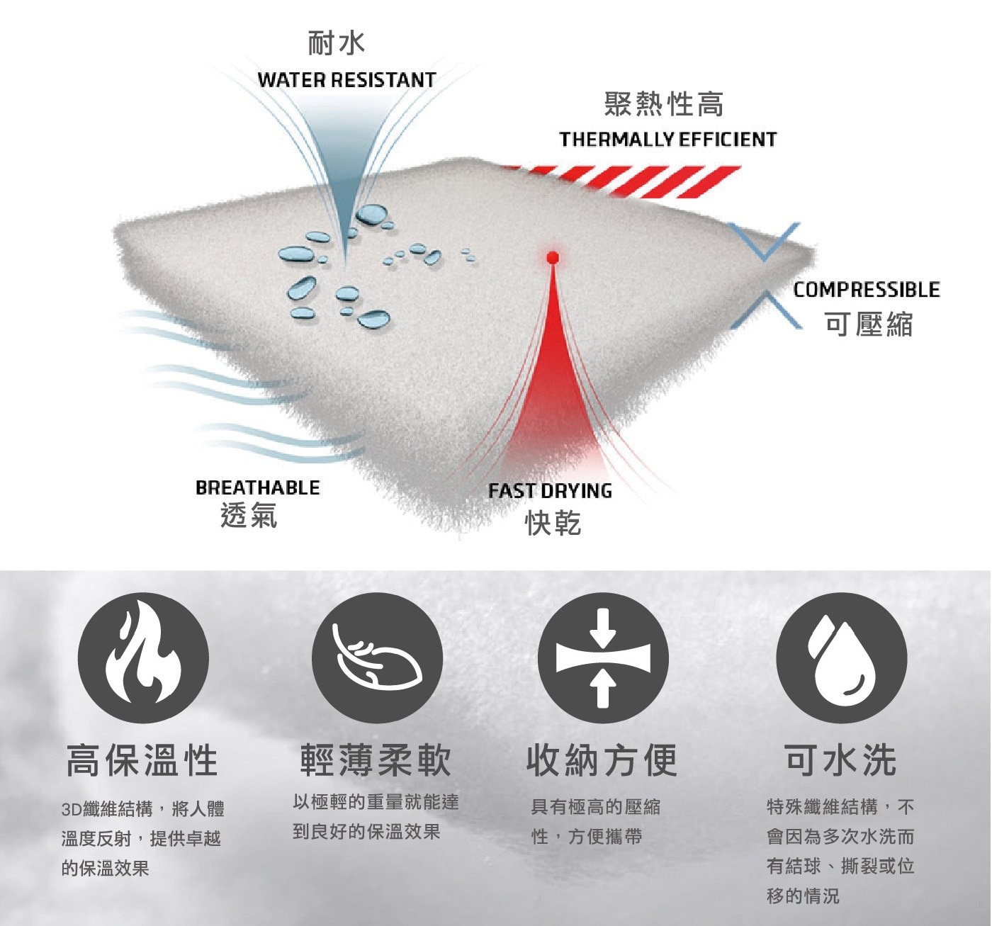 Caliphil PrimaLoft 雙人科技長纖保暖冬被 180公分 X 210公分，優異的保暖性能，濕氣調整、乾爽透氣，定期水洗、減少塵蟎，柔軟舒適、蓬鬆度佳。