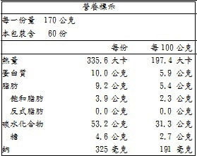 喜生 冷凍洋蔥牛肉米漢堡 營養標示.