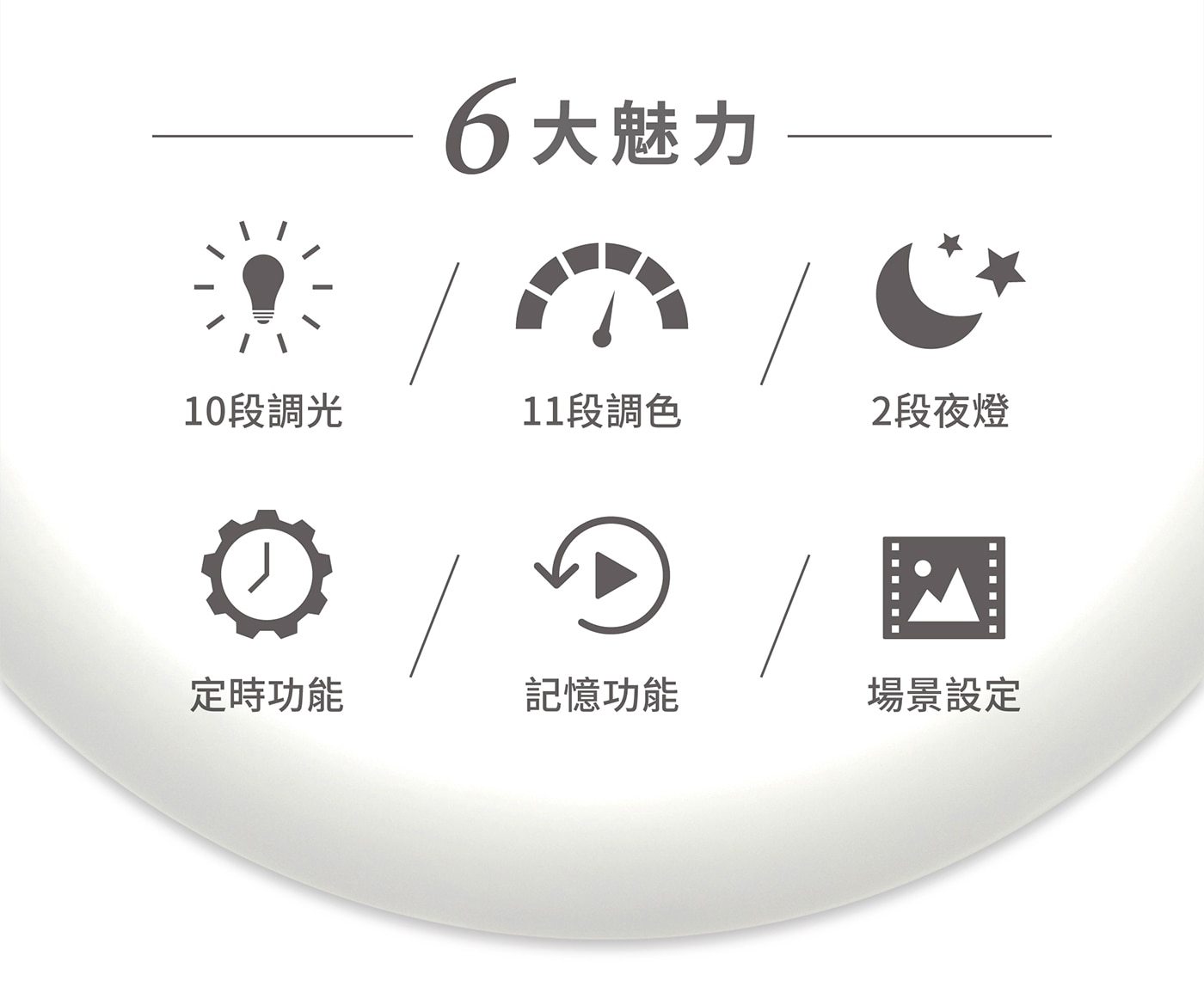 IRIS OHYAMA LED 多功能吸頂燈 CL12DL-MFUCT