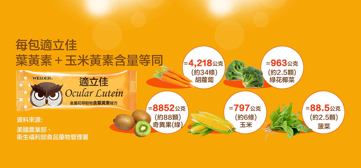 威德適立佳葉黃素 Ptt與dcard推薦網拍商品 2021年12月 飛比價格