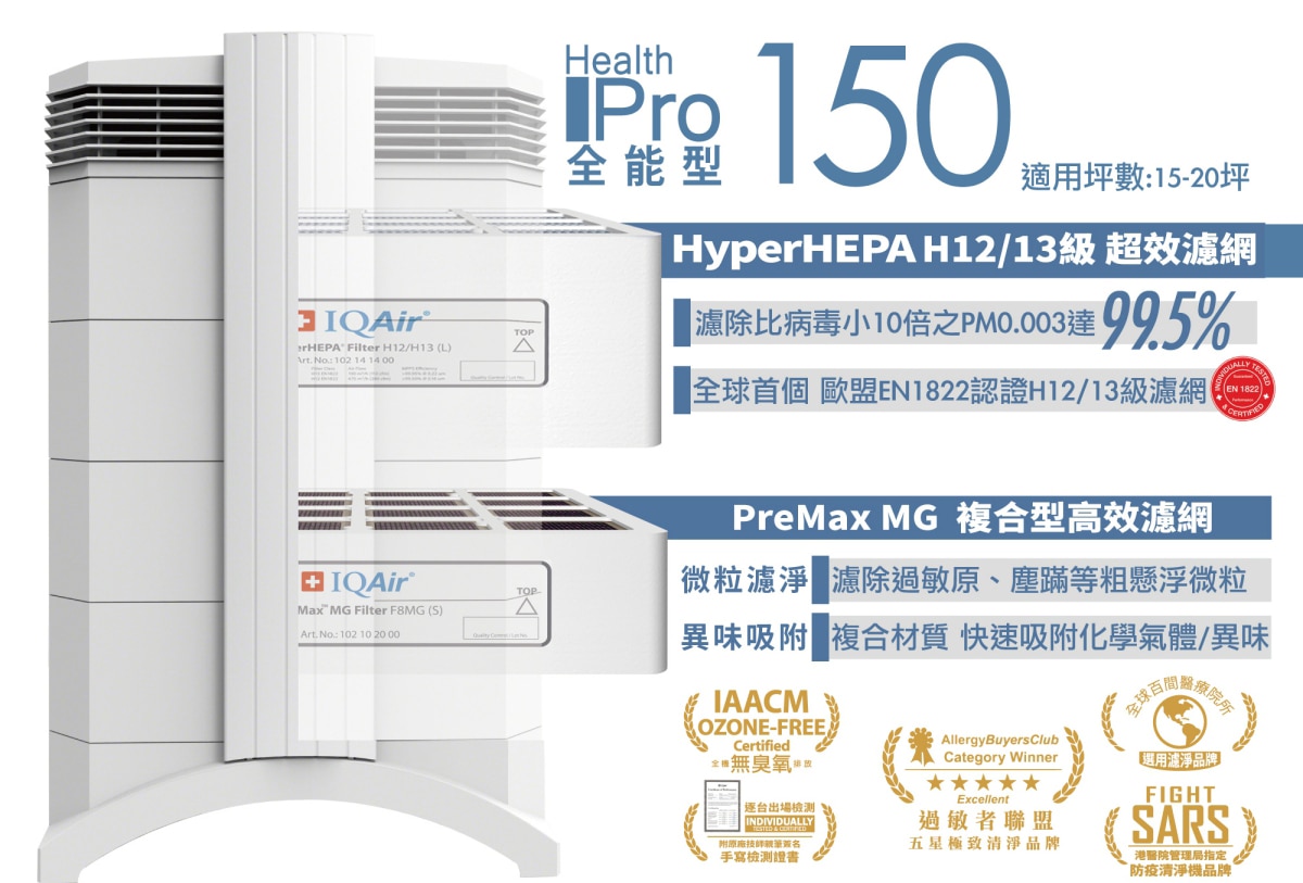 IQAir 空氣淨化系統 (HealthPro 150)適用於15-20坪空間，具有H12/13級超效濾網和複合型高效濾網。