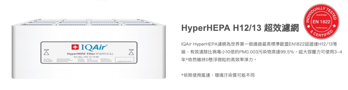 HyperHEPA H12/13超效濾網為第一個通過歐盟高標準H12/13等級的濾網，可以過濾PM0.003的汙染物達99.5%，超大容塵力使用可達3-4年。