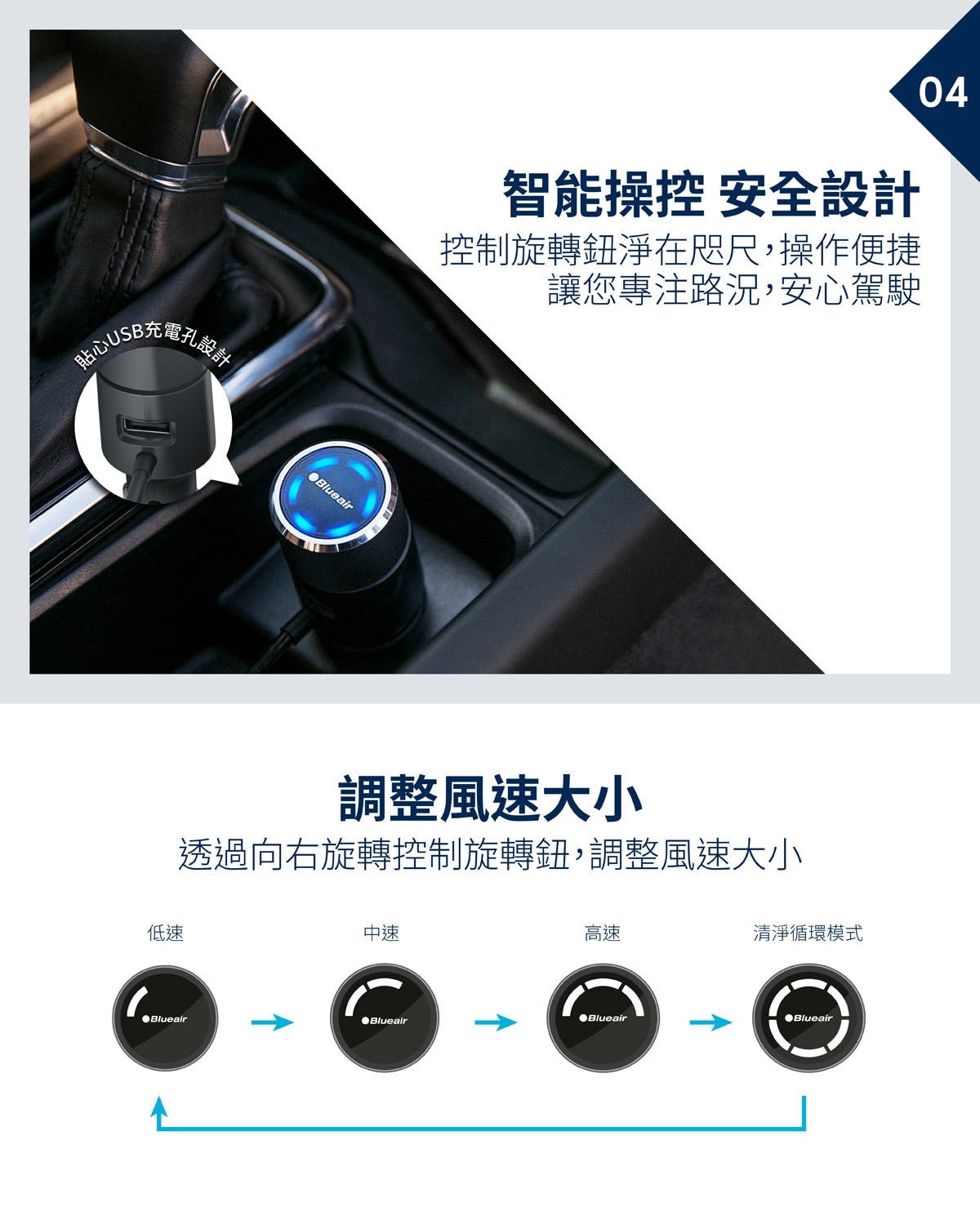 Blueair 車用空氣清淨機(P1)與濾網，智能操控，安全設計，控制旋轉鈕淨在咫尺，操作便捷，安心駕駛；透過向右旋轉控制旋轉鈕，調整風速大小。
