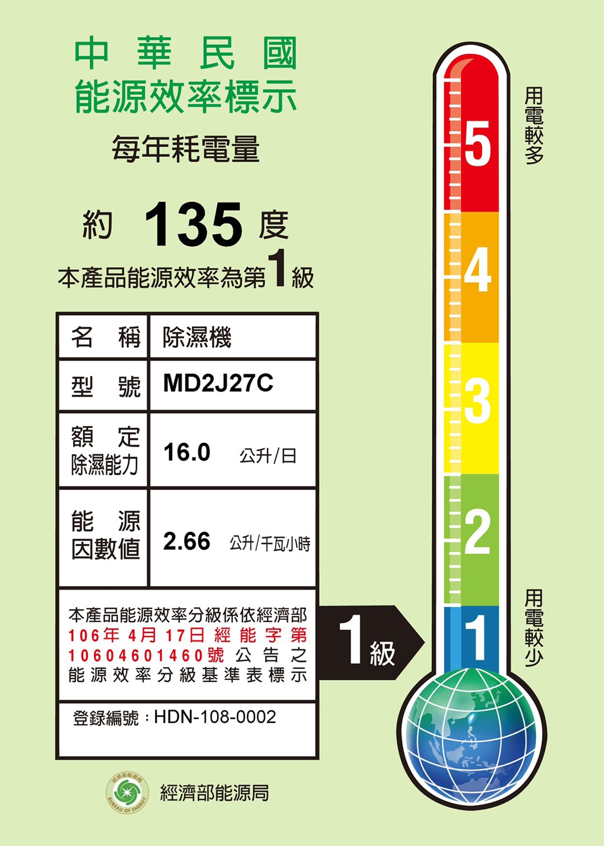 Airmate 16公升負離子智能清淨除濕機，可有效除溼15坪以內空間，每年耗電量約135度，能源效率第1級，噪音小於46DbR的節能除濕機。