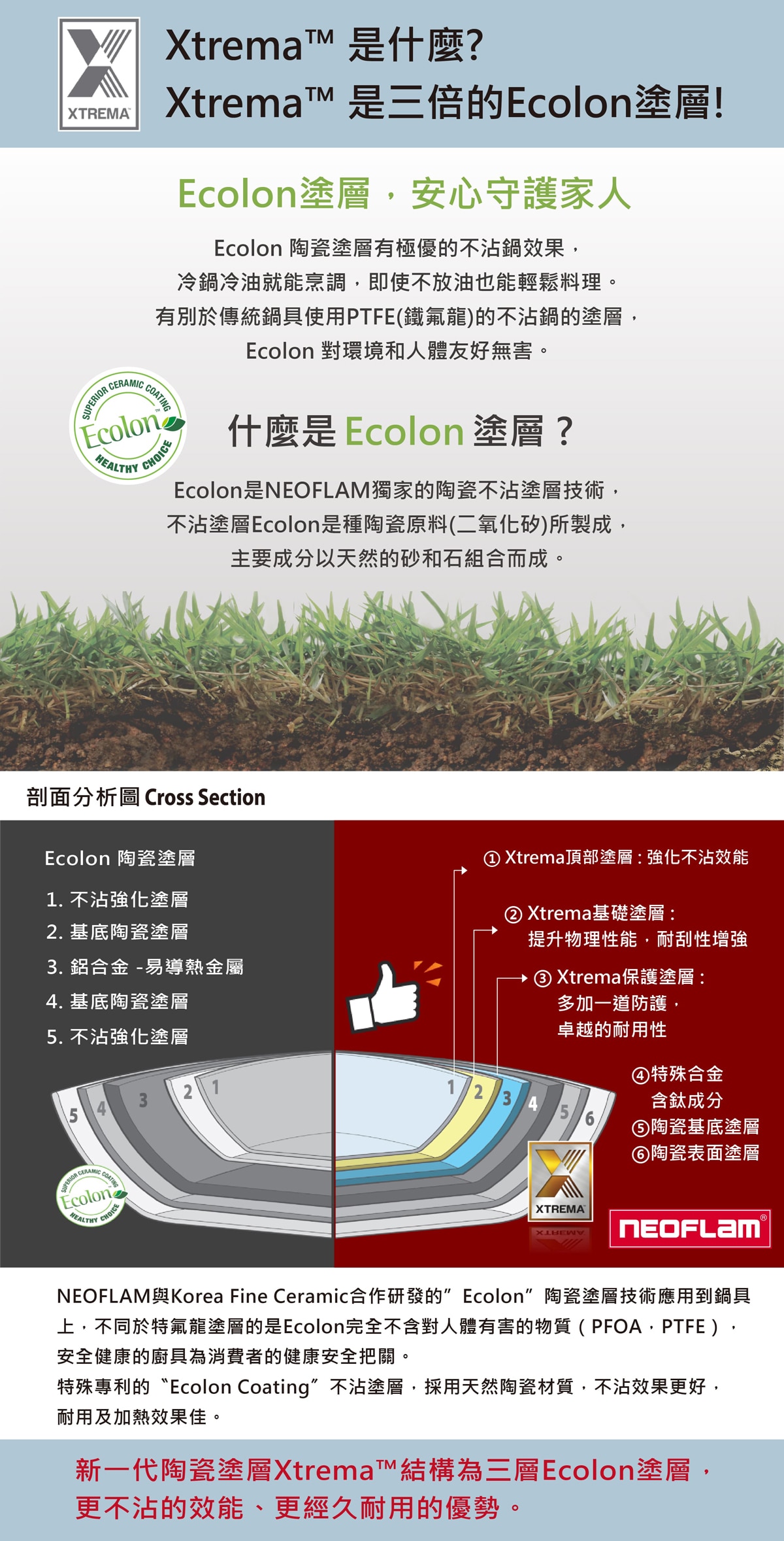 NEOFLAM最新專業技術XTRMA COATING不沾塗層是3倍Ecolon塗層，採用天然材料，不沾效果更好，耐用和加熱效果佳。