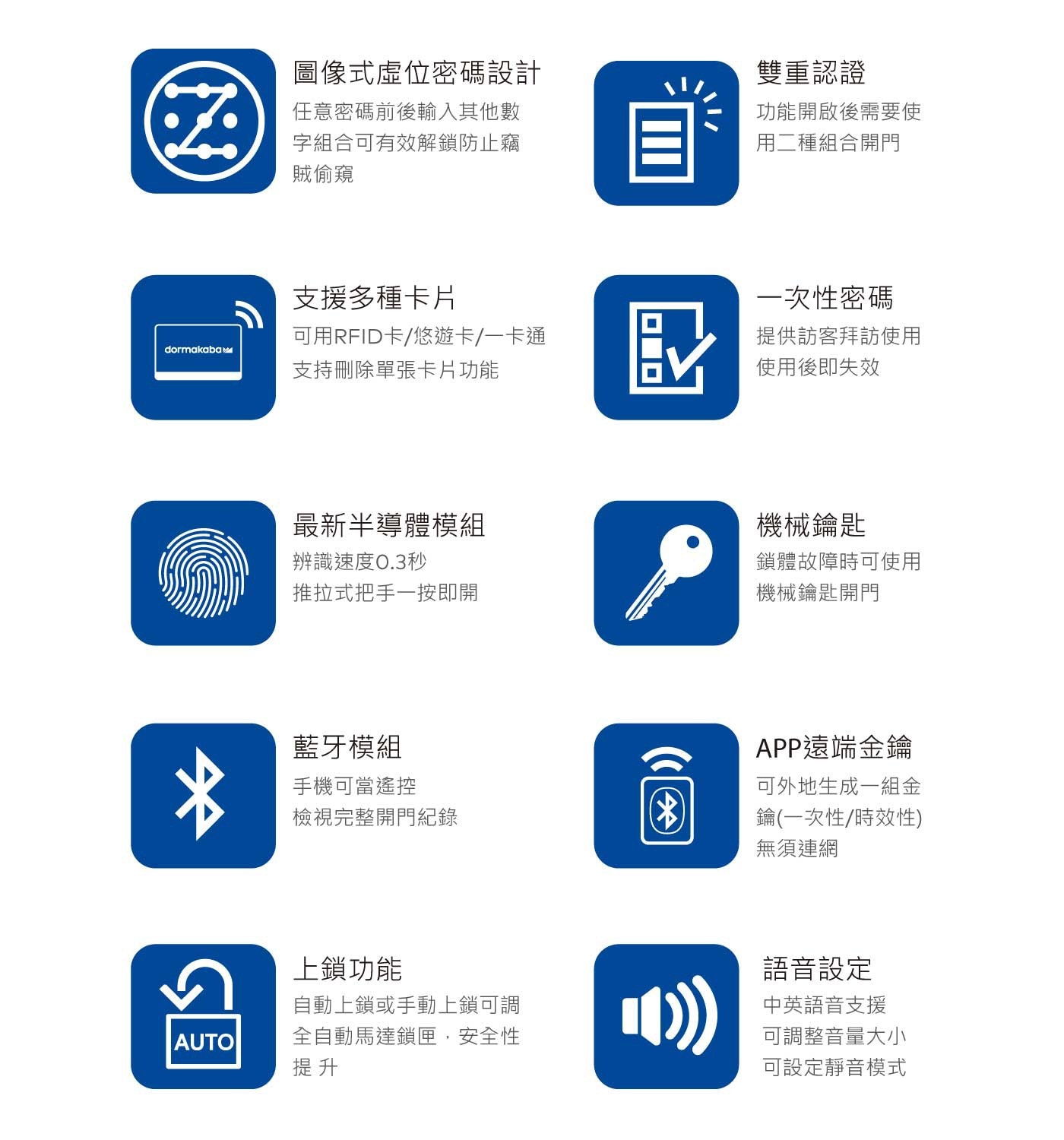 dormakaba 六合一智慧電子鎖 DP850防止高頻高磁技術性開啟防止高電壓破壞系統