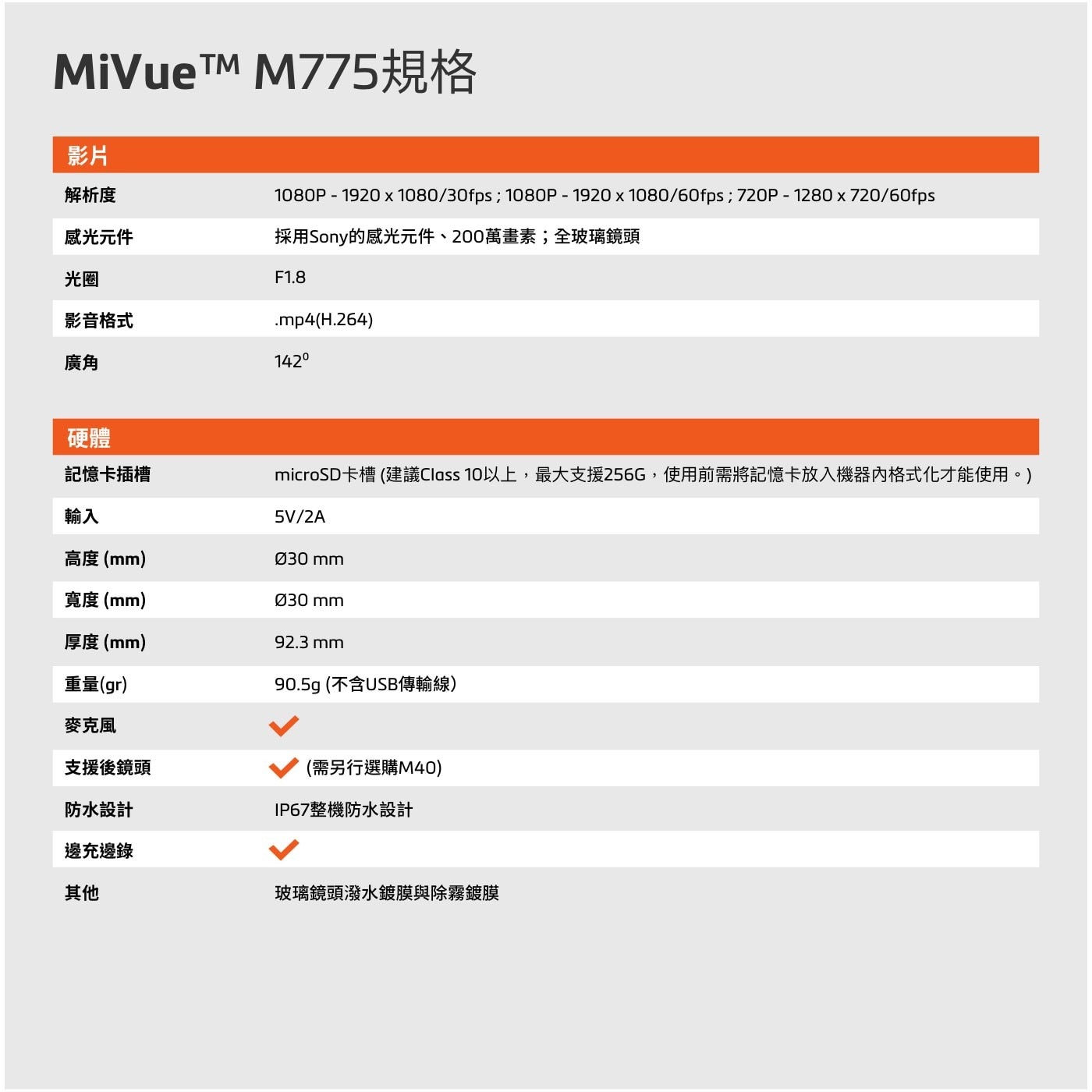 Mio MiVue M775 大光圈機車行車紀錄器，採用Sony的感光元件，採用鏡頭大廠感光元件，強化夜間拍攝效果，提供更清晰的夜晚拍攝品質。色彩更飽滿艷麗，降低雜訊，瞬間停格的清晰度更佳。