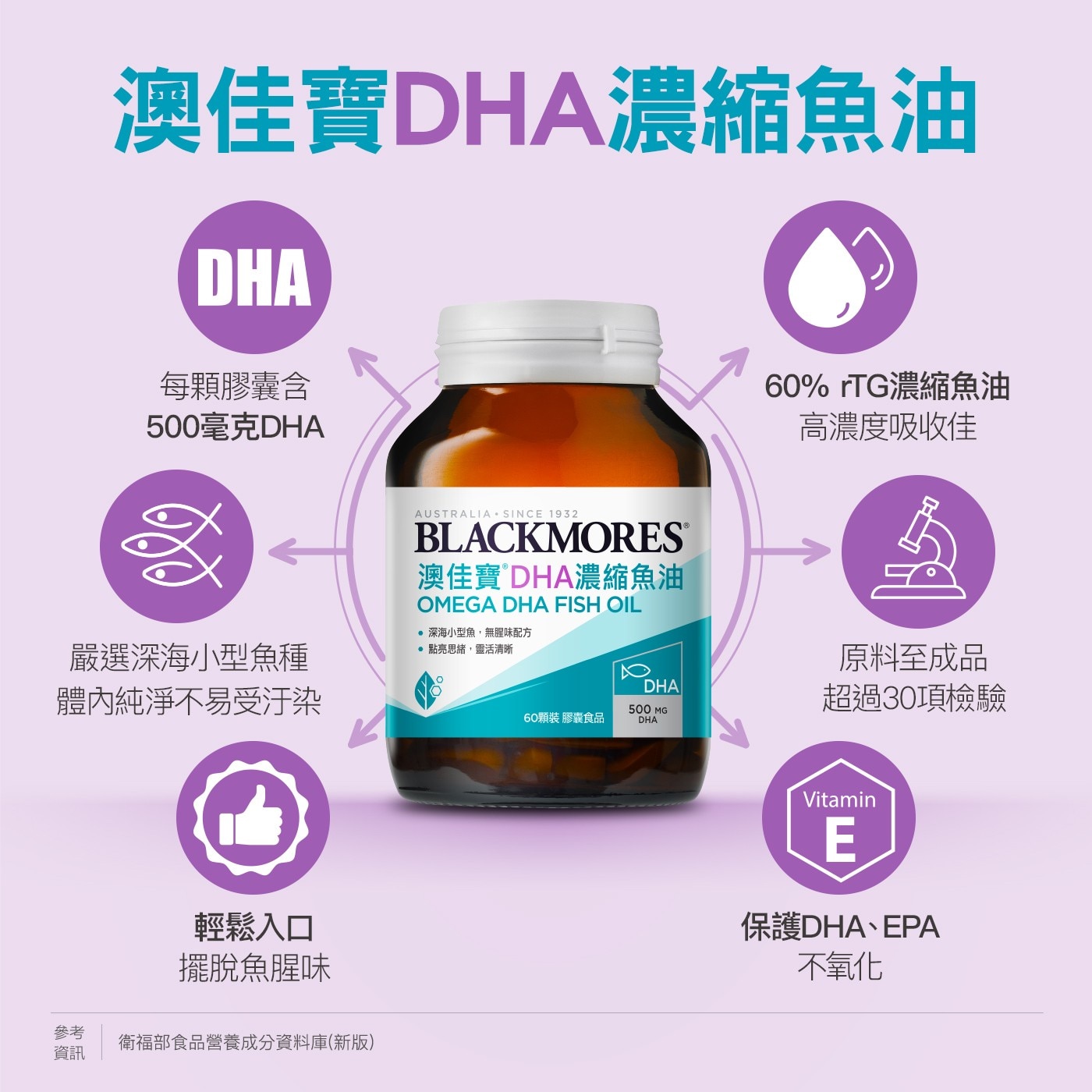 澳佳寶DHA濃縮魚油 DHA 每顆膠囊含 500毫克DHA 60 TG濃縮魚油 高濃度吸收佳 嚴選深海小型魚種 體內純淨不易受汙染 參考 資訊 輕鬆入口 擺脫魚腥味 衛福部食品營養成分資料庫新版