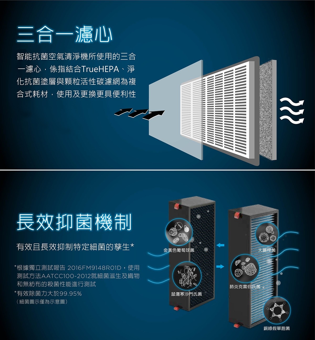 HONEYWELL,三合一濾心(2盒4入),長效益菌機制,有效且長校抑制特定細菌的孳生.