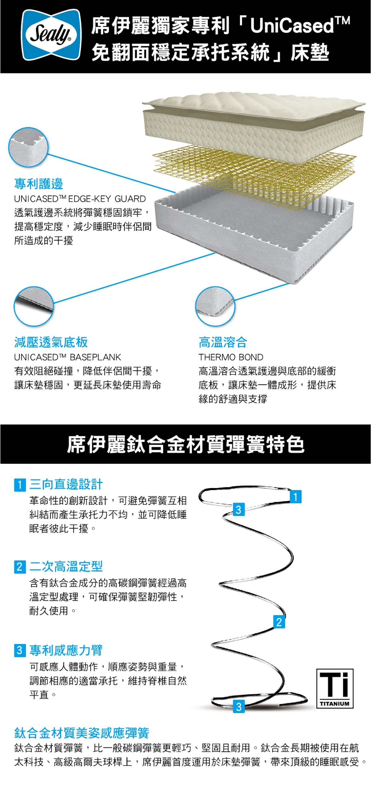 席伊麗標準雙人床墊-勇士,尺寸約152 X 190公分,專利護邊,減壓透氣底板,高溫溶合,三向直邊設計,二次高溫定型,專利感應力臂,鈦合金材質美姿感彈簧.