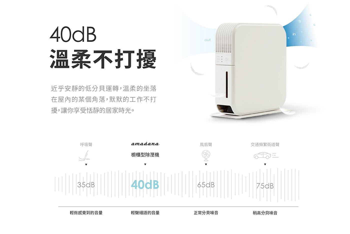 Amadana 櫥櫃除濕機 HD-144T櫥櫃用除濕機,7cm超輕薄機身,790ml大容量,光觸媒濾網,40dB低噪音,3m電源線,自動斷電。
