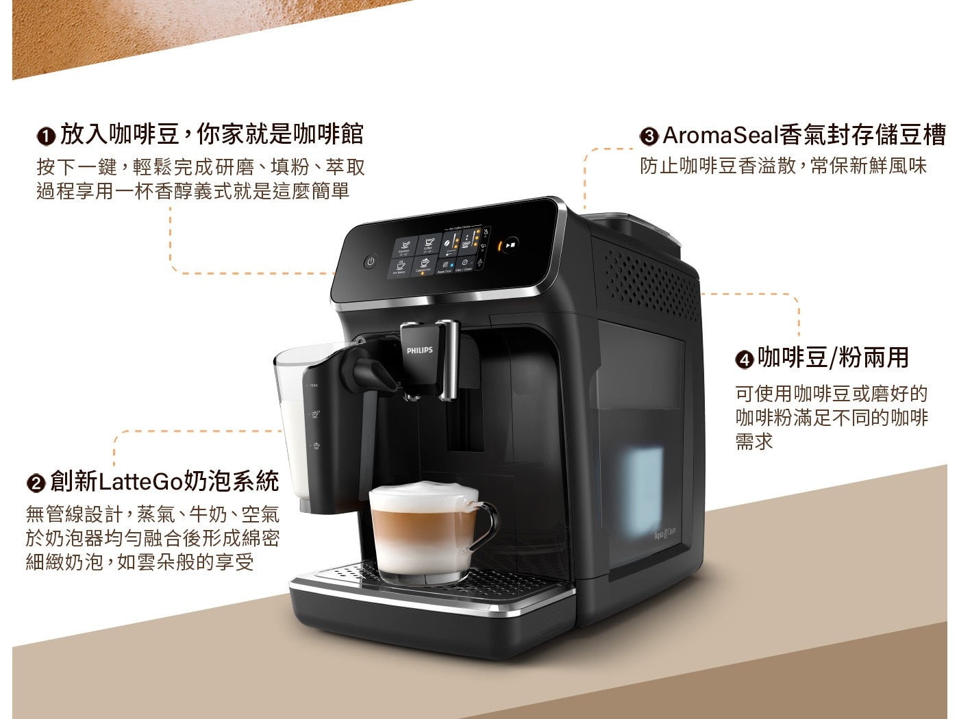 飛利浦全自動義式咖啡機EP2231，一鍵享用香濃卡布奇諾/義式咖啡，創新LatteGo奶泡系統，無管線設計，15秒快速清潔。LatteGo 採用漩渦式奶泡技術，以每秒 394 公尺的速度釋放強勁的蒸汽微泡，製造濃厚而綿密的奶泡。彈指之間即可享用3種咖啡，義式濃縮、美式咖啡或以牛奶為底的特調飲品。