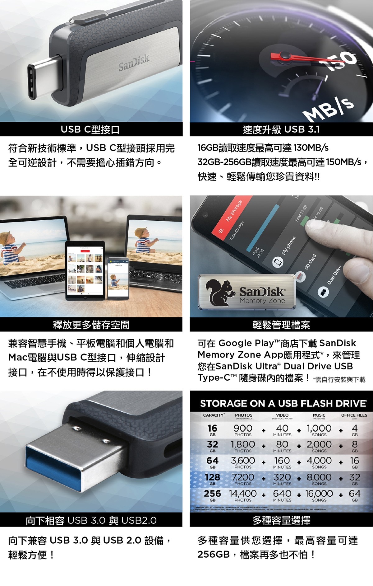 SanDisk Ultra Dual Drive USB Type-C,USB C型接口,速度升級USB3.1,釋放更多儲存空間,輕鬆管理檔案,向下相容USB3.0與USB2.0,多容量選擇.