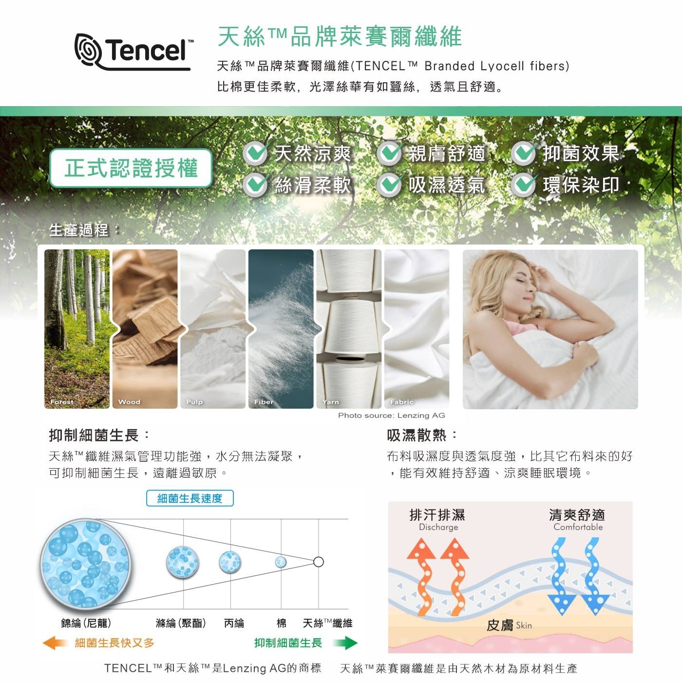 天絲TM品牌萊賽爾纖維 TencelTM 天絲TM品牌萊賽爾纖維TENCEL TM Branded Lyocell fibers 比棉更佳柔軟,光澤絲華有如蠶絲,透氣且舒適。