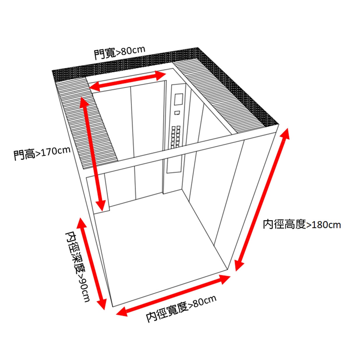 KOHLER崁入壓克力浴缸75420T-0,具功能性的簡約設計,絕佳的保溫性，且安靜.