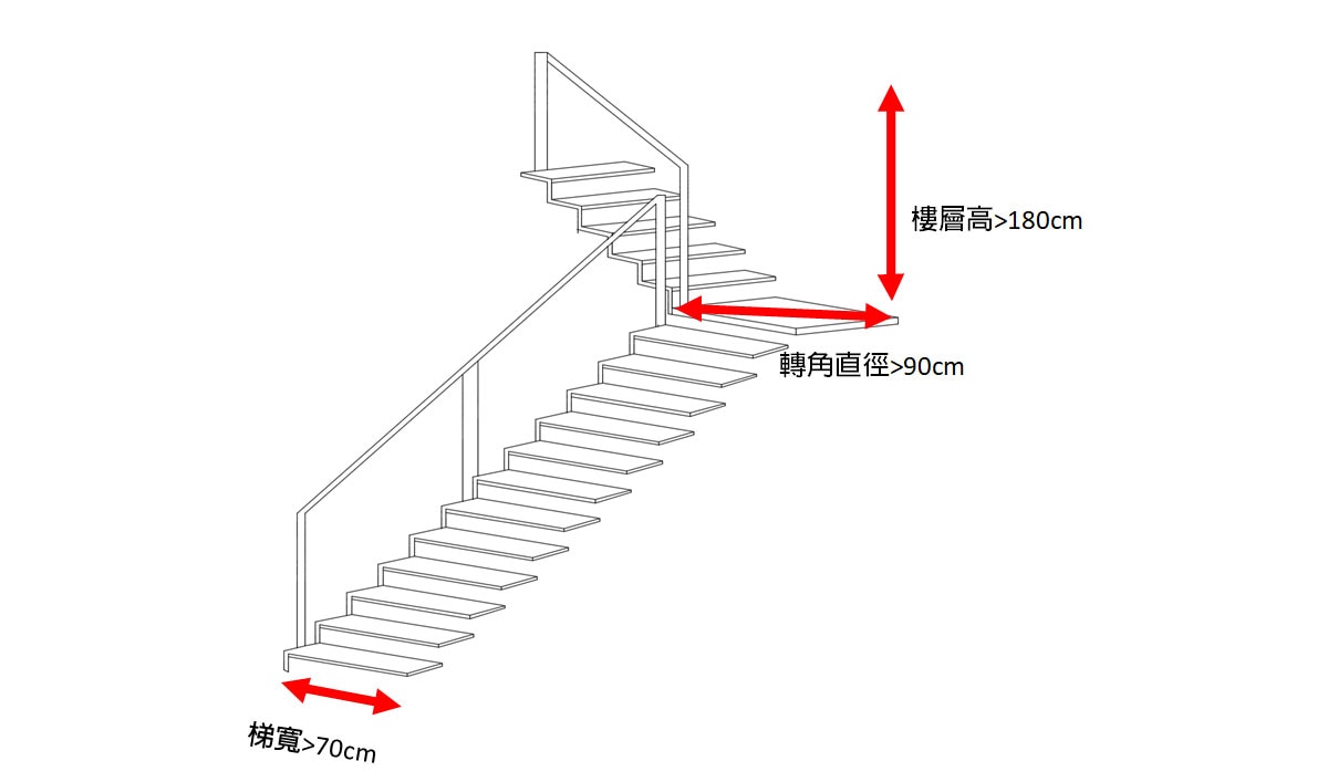 KOHLER崁入壓克力浴缸75420T-0,具功能性的簡約設計,絕佳的保溫性，且安靜.