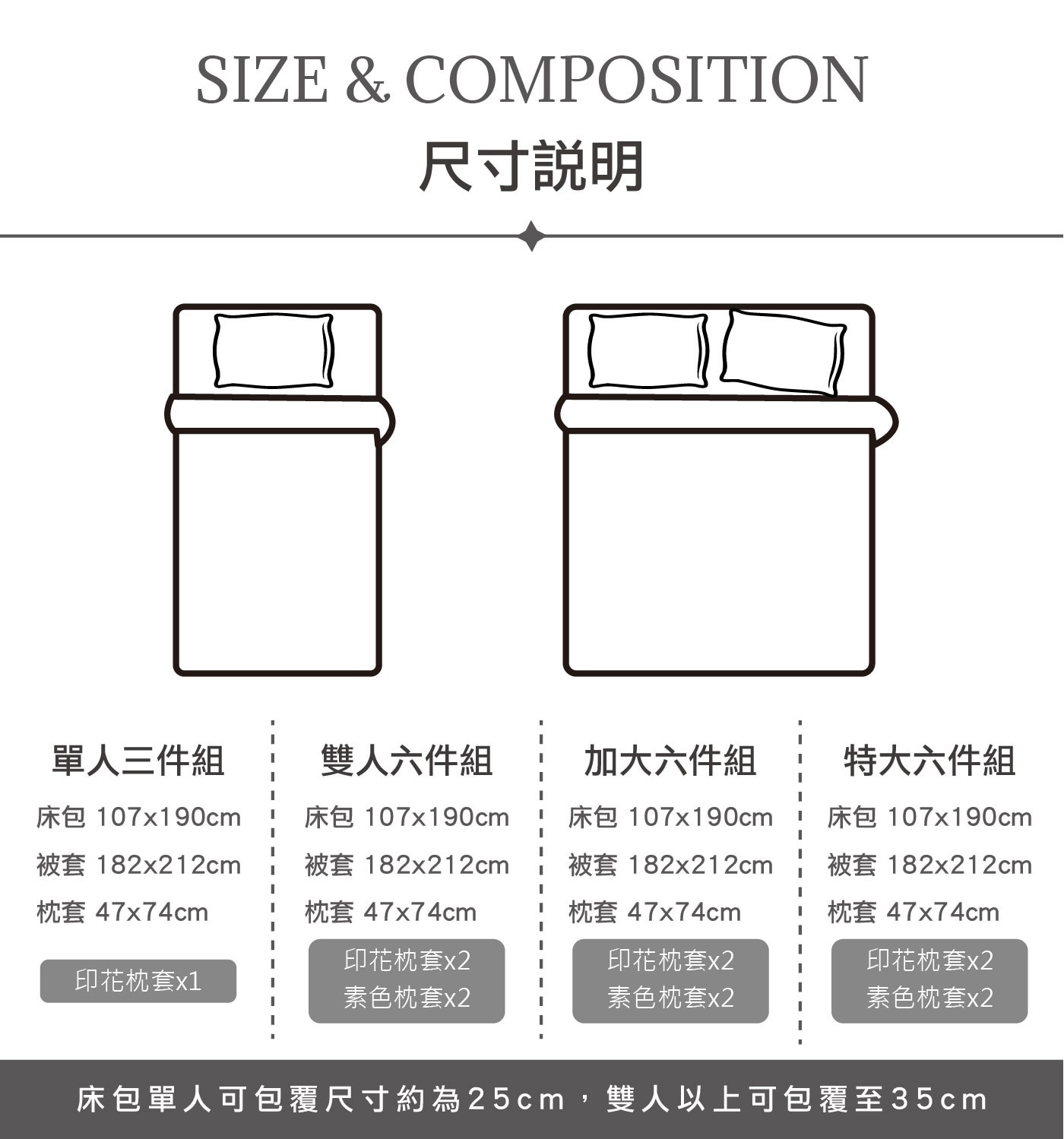 Caliphil 雙人美國棉印花薄件 6件組 152公分 X 190公分 雅典，100% 純棉美國棉，手感柔軟，親膚性佳，床包為四周圈全包式鬆緊帶做法，牢固易整理，印花布料為台灣製印染，色澤鮮明，水洗後不易褪色。