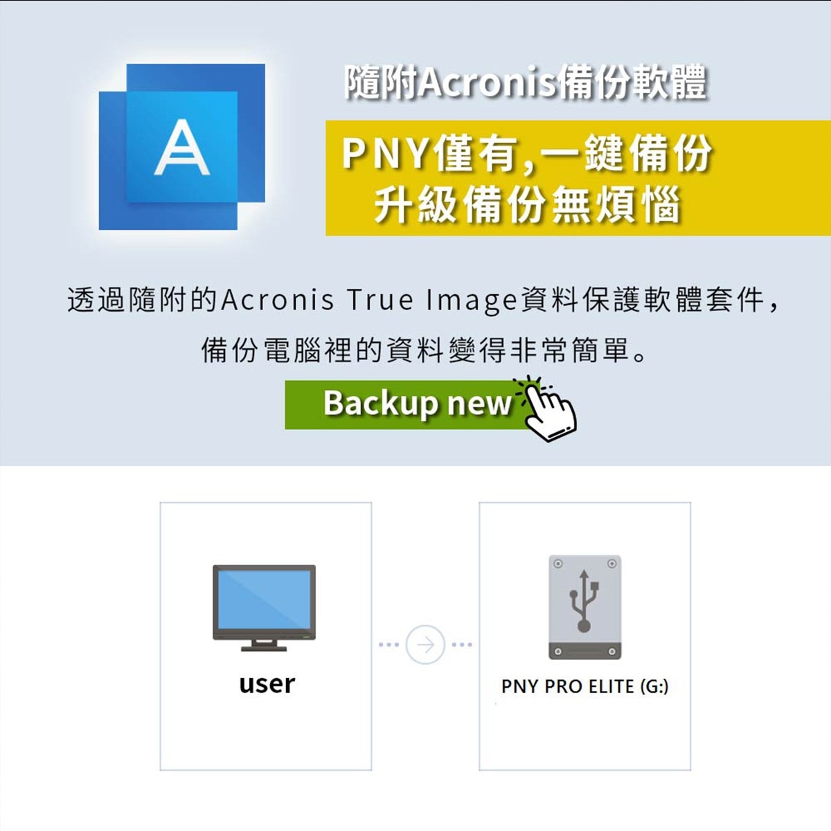 PNY Pro Elite USB3.1 Type-C 500G外接式固態硬碟，讀取速度最高可達每秒865MB，寫入速度最高可達每秒875MB，低功率消耗。