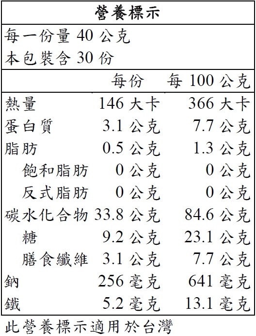 生活懶人包 19年costco好市多cp值高超值激推好物商品 嗡嗡的異想世界 嗡嗡的異想世界 Lifestyle 隨意窩